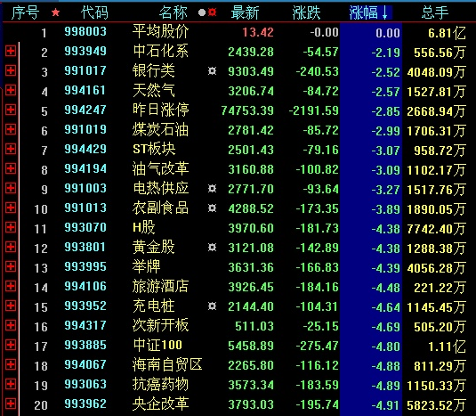 股市行情最新消息今天大跌原因,实际数据说明_AP93.609