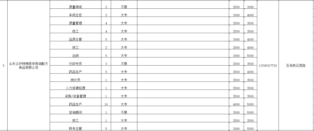 石岛最新招工信息概览