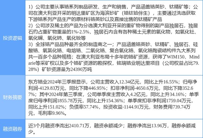 东方锆业最新消息综合报道