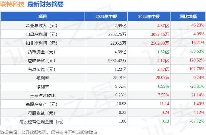 行业新闻 第367页