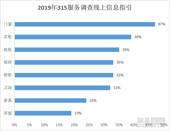 行业新闻 第323页