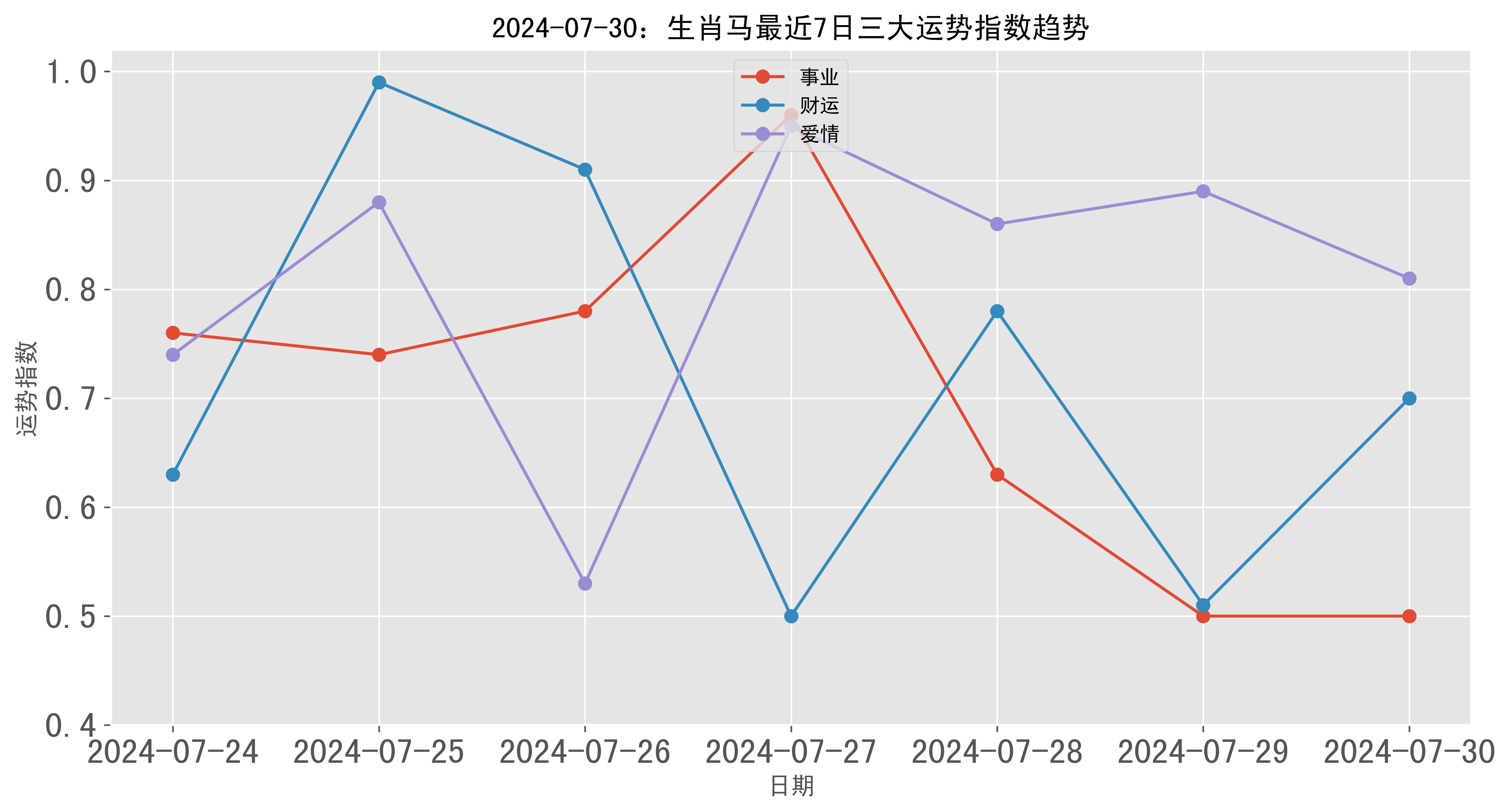 2024新澳门彩生肖走势图,深层数据应用执行_Harmony23.106