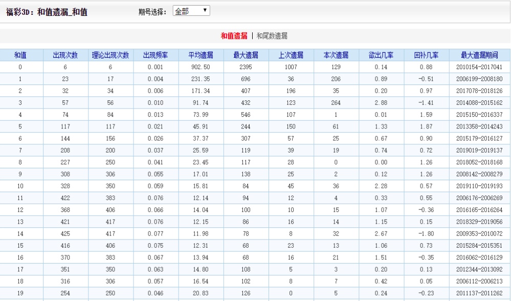 新澳门四肖八码凤凰城,实地评估数据方案_黄金版96.238