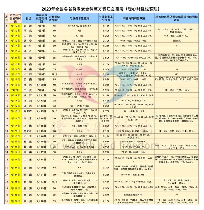 2024年新版49码表图,调整计划执行细节_特别版33.597