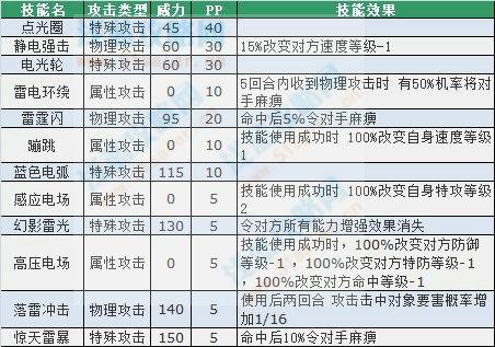 2024新澳门正版免费资料生肖卡,实证数据解释定义_试用版73.255