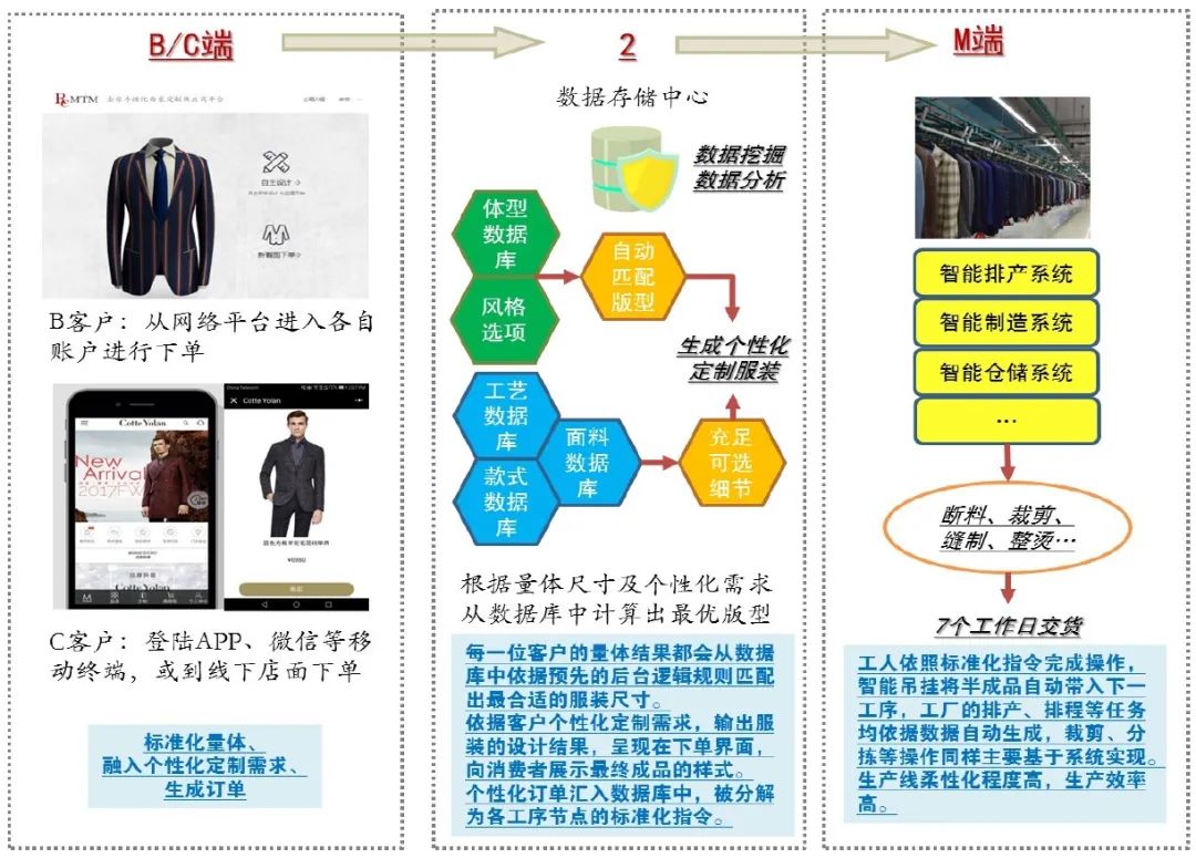 澳门江左梅郎资料论坛,数据实施整合方案_苹果款60.879