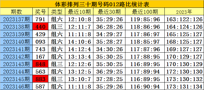 白小姐三肖三期必出一期开奖哩哩,灵活实施计划_3K71.908