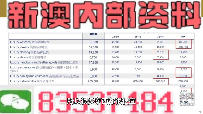 新澳精准资料大全免费,最新答案解释落实_模拟版17.759