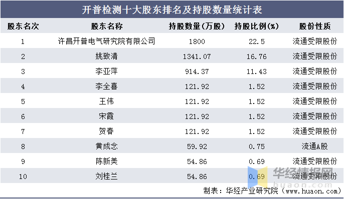 关于我们 第97页