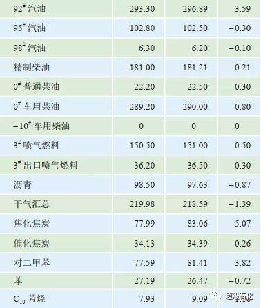 澳彩网站准确资料查询大全,收益成语分析落实_专家版1.936