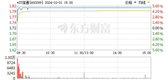 ST信通最新动态引领数字化转型潮流