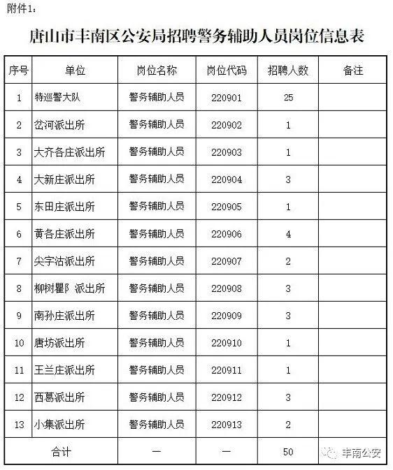 丰南区计生委最新招聘信息与动态概览